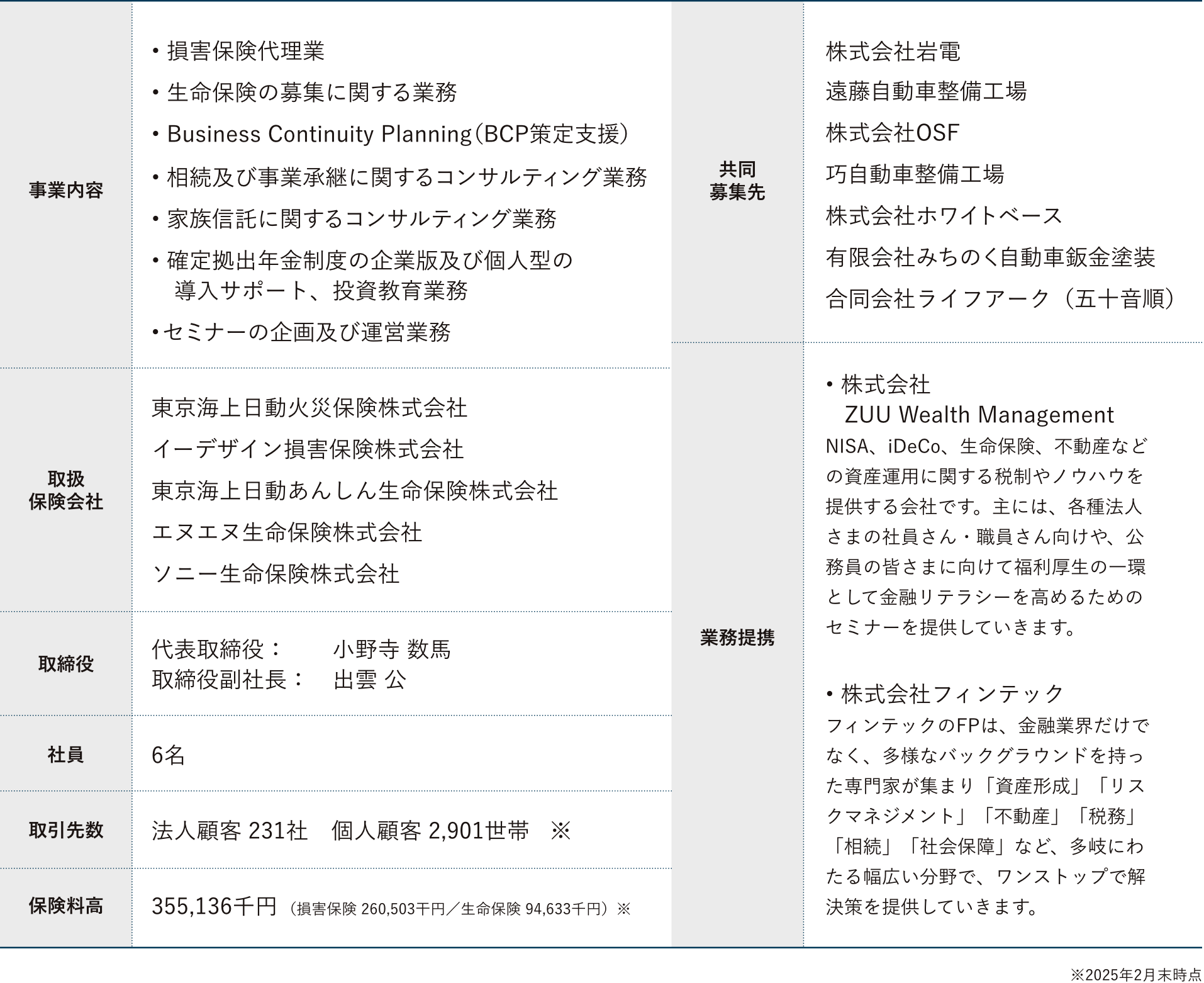 会社概要