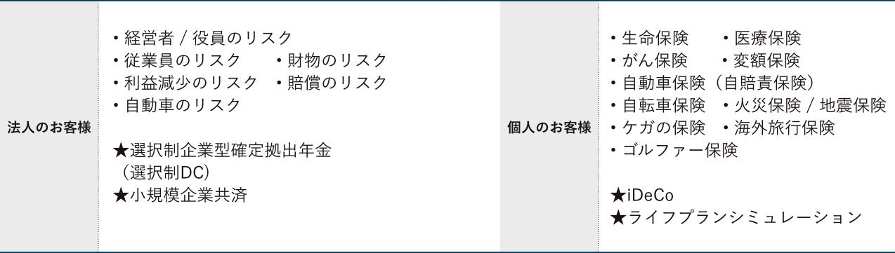 会社概要